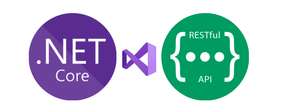 An image of the .NET core logo, the Visual Studio logo, and an image containing the text 'REST API'